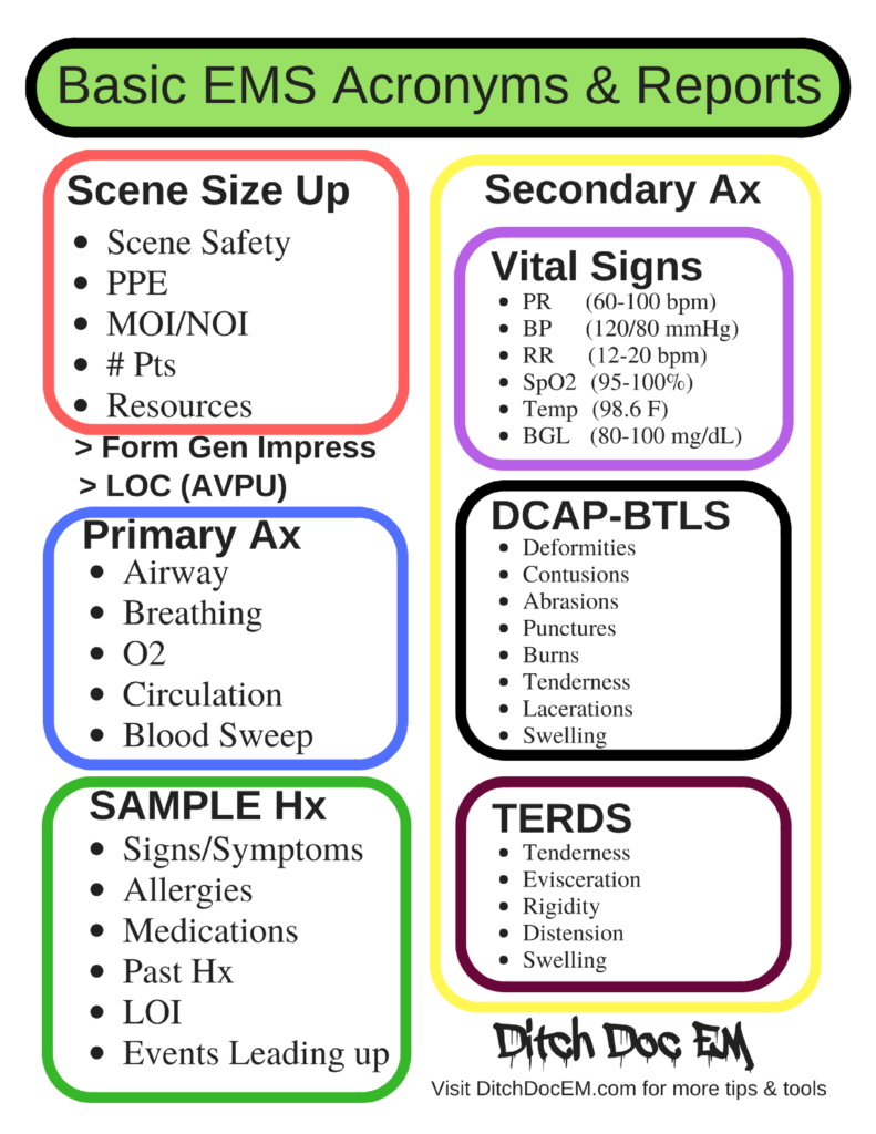 Free Printable Download EMS Tools Ditch Doc EM